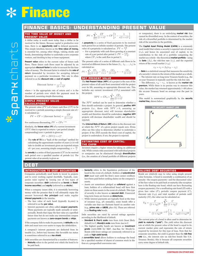 Finance SparkCharts