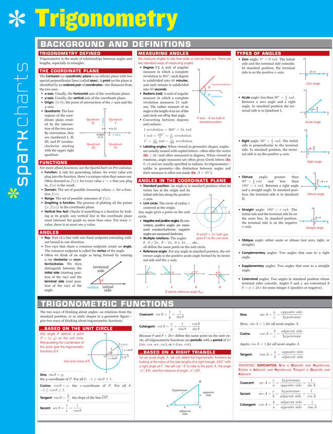 Trigonometry SparkCharts