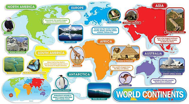 World Continents Bulletin Board