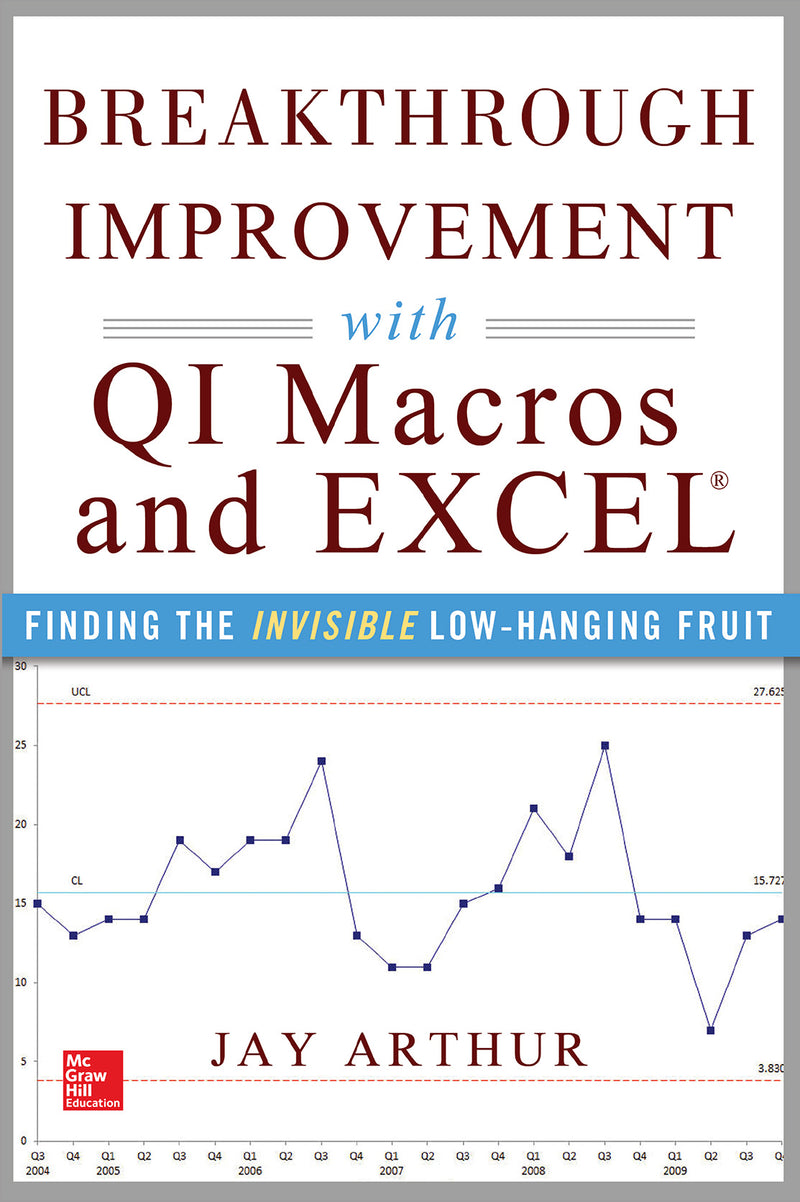 Breakthrough Improvement With Qi Macros & Excel Finding The Invisible Low Hanging Fruit