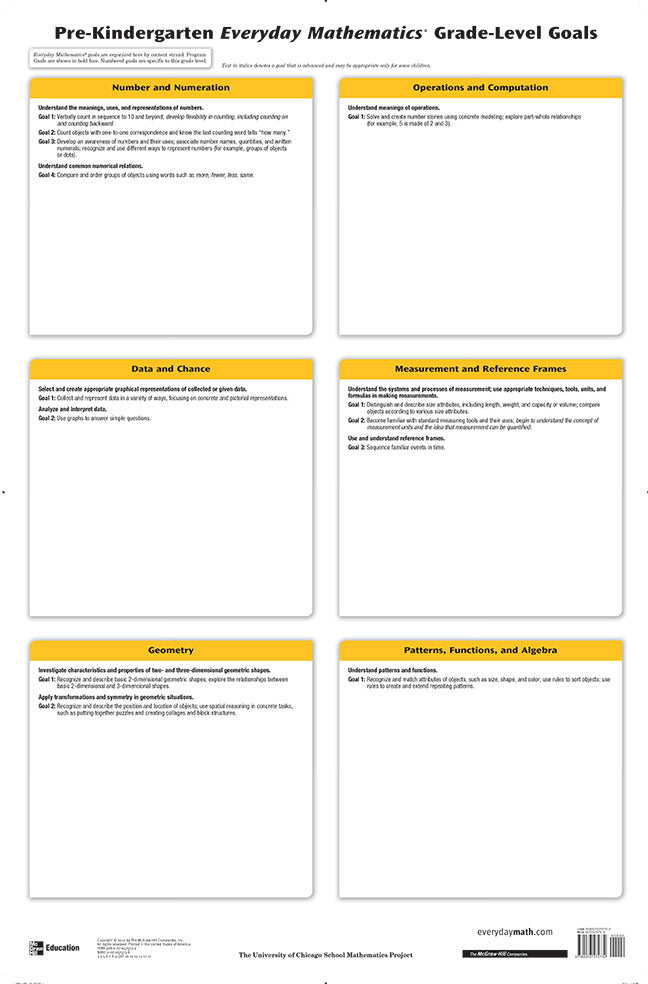 Everyday Mathematics Grade Pre K Content By Strand Poster 3e