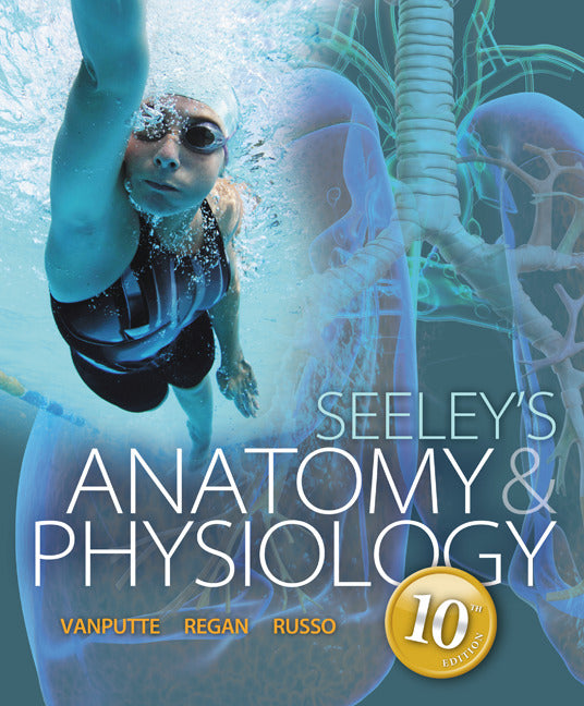 Connect Access Card Anatomy & Physiology