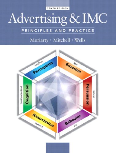 Advertising & Imc