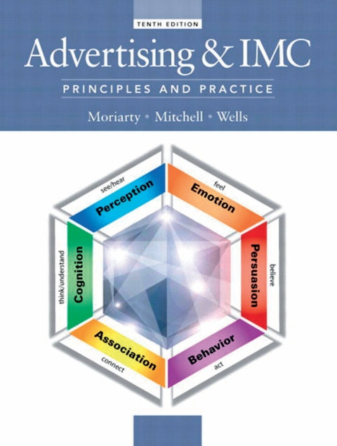 Advertising & Imc