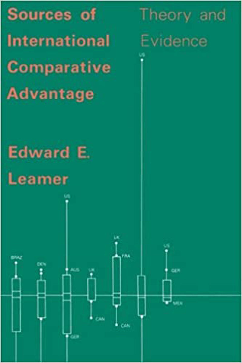 Sources of International Comparative Advantage