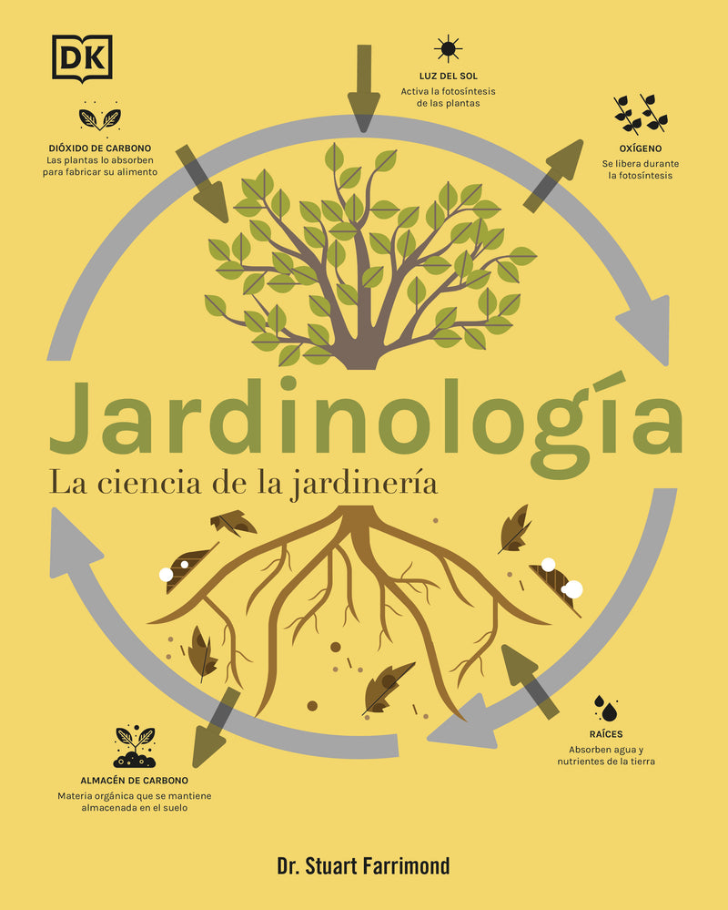 Jardinologia (The Science of Gardening)