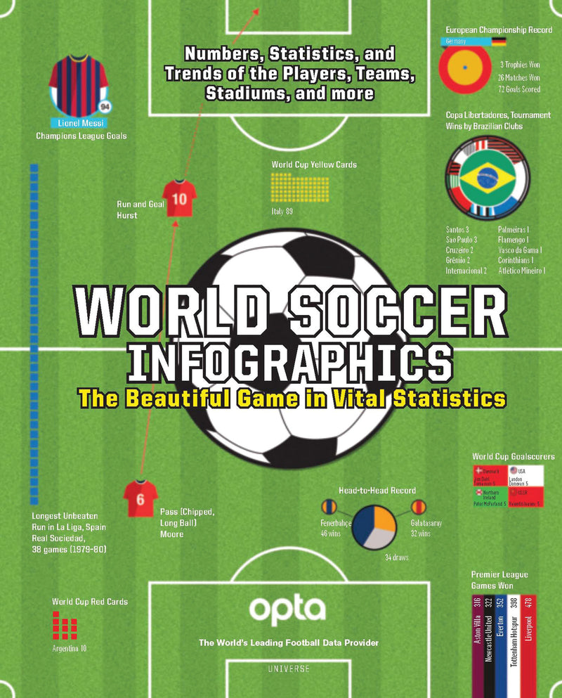 World Soccer Infographics