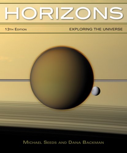 Horizons
