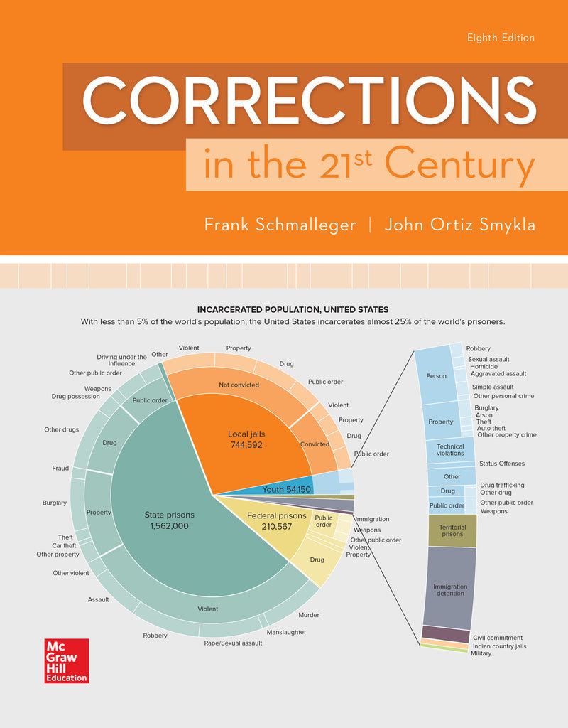 Loose Leaf Corrections 21st Century 8e
