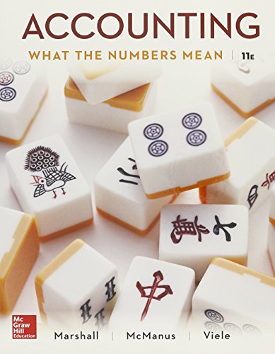 Accounting What The Numbers Mean With Connect Access Card