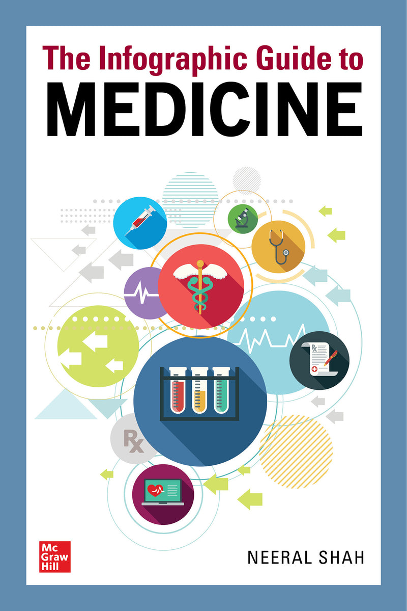 The Infographic Guide To Medicine