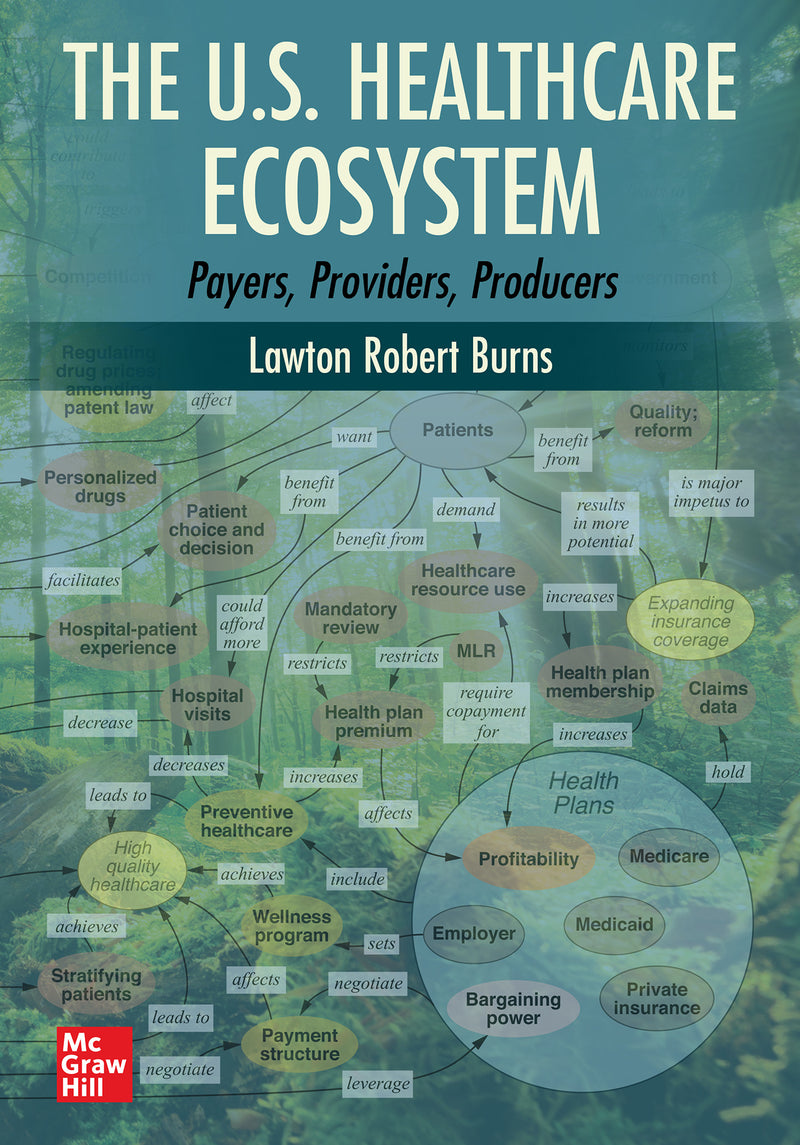 The U.s Healthcare Ecosystem Payers Providers Producers