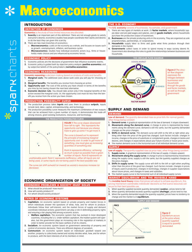 Macroeconomics SparkCharts