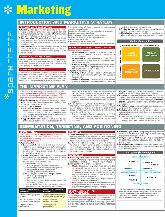 Marketing SparkCharts