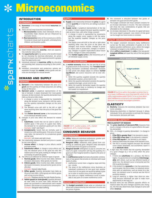 Microeconomics SparkCharts