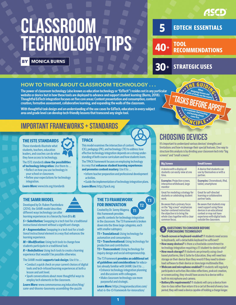 Classroom Technology Tips (Quick Reference Guide 25-Pack)