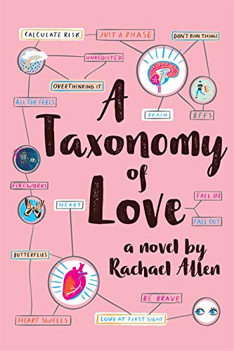 Taxonomy Of Love