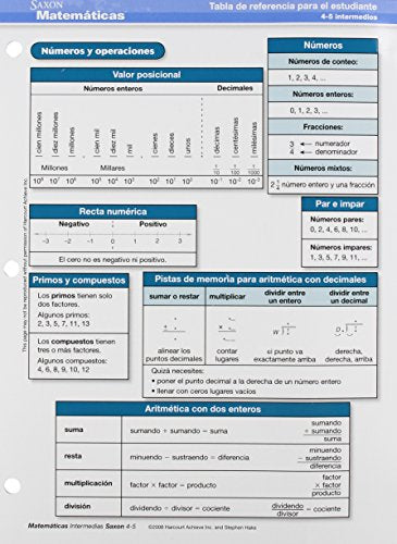 Saxon Math K-5 Spanish Spanish Student Reference Chart