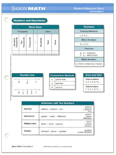 Saxon Math 3 Student Reference Chart