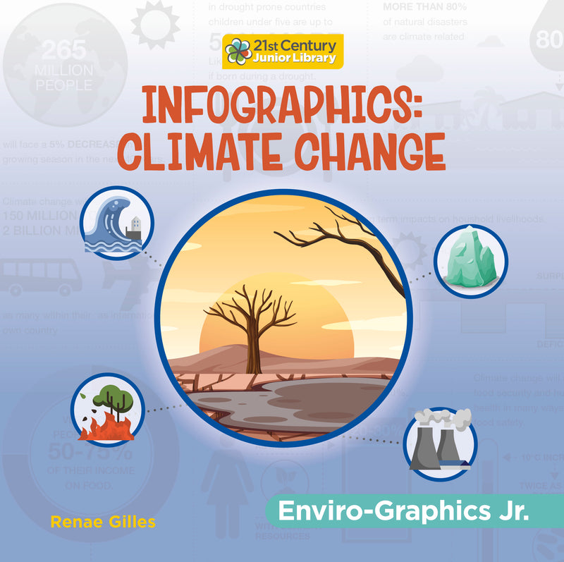 Infographics: Climate Change