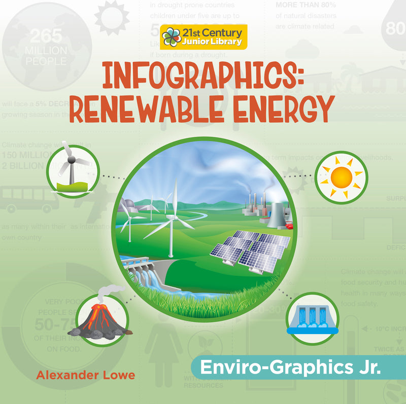 Infographics: Renewable Energy