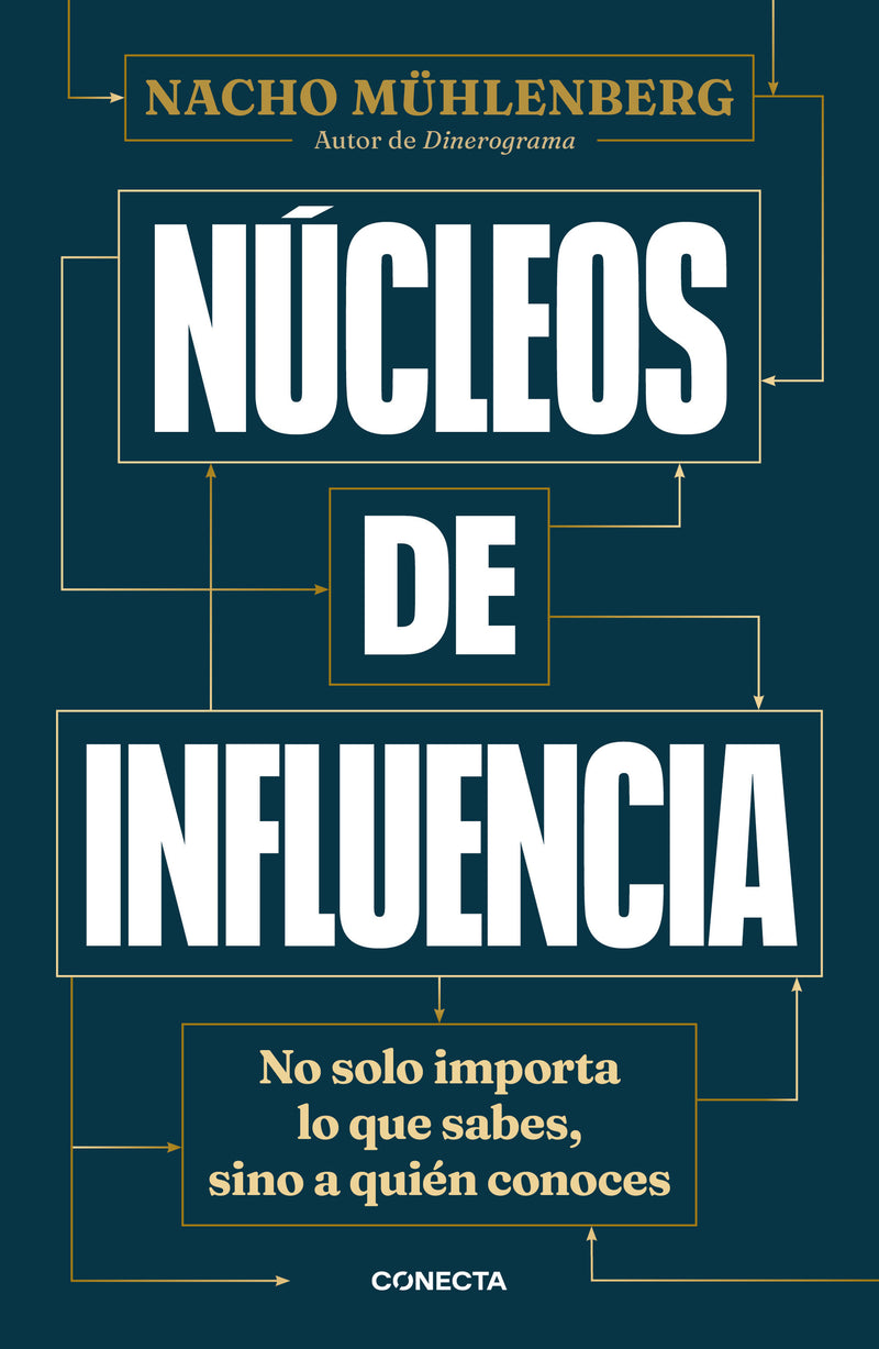 Núcleos de influencia/ Centers of Influence