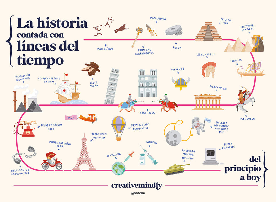 La historia contada con lÃ­neas del tiempo / History Told with Timelines