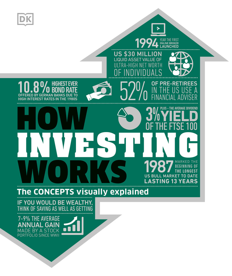 How Investing Works: The Concepts Visually Explained