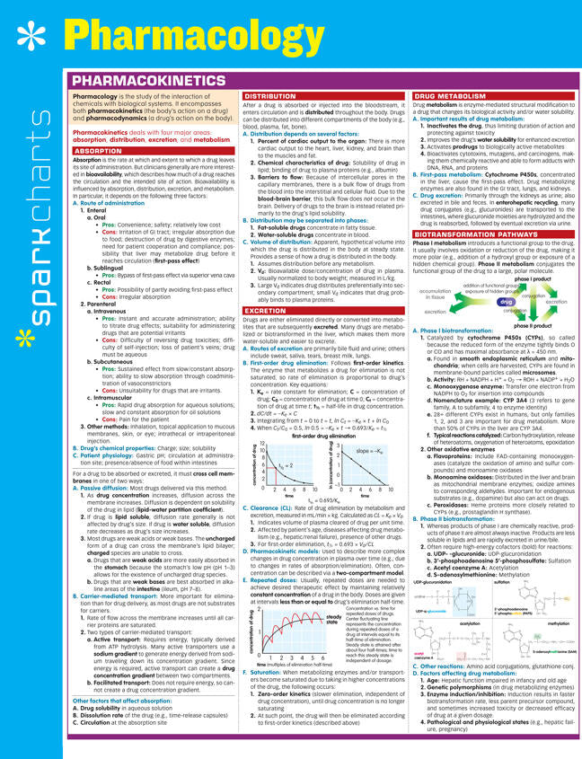 Pharmacology SparkCharts