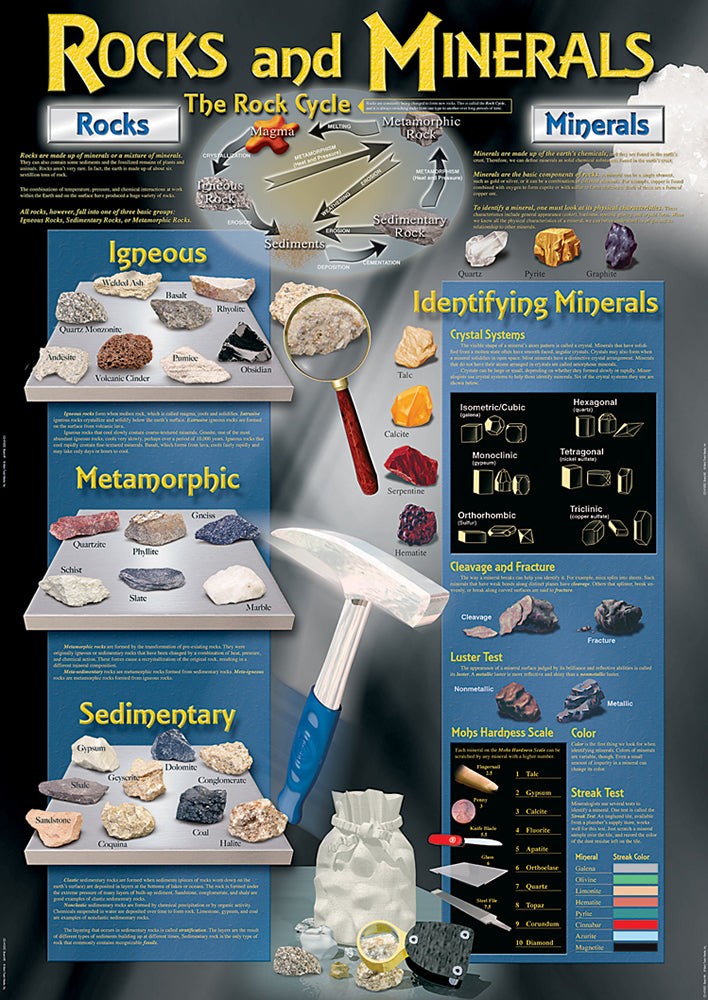 Rocks and Minerals Bulletin Board Set
