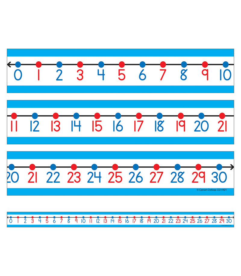 Student Number Lines
