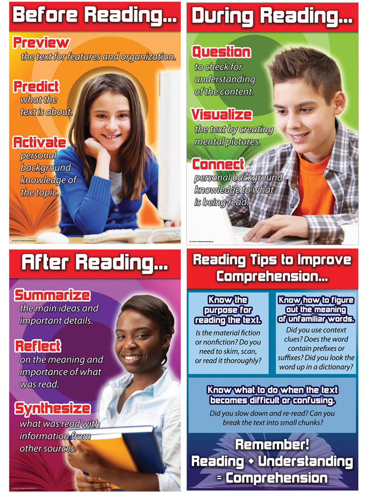 Reading Comprehension Chart Set