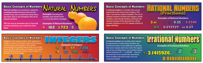 Pre-Algebra: Basic Concepts of Numbers Mini Bulletin Board Set
