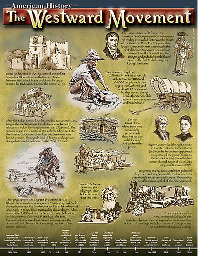 The Westward Movement Chart