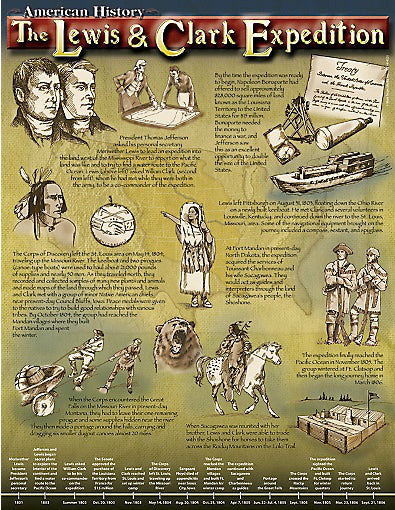 The Lewis & Clark Expedition Chart