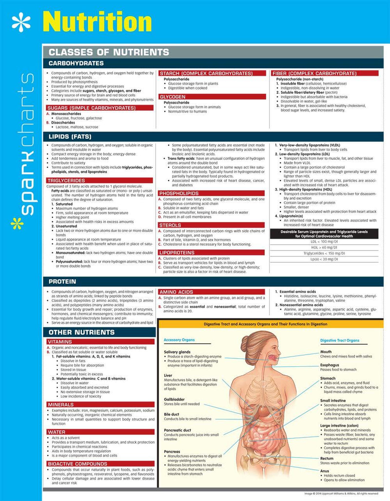 Nutrition SparkCharts