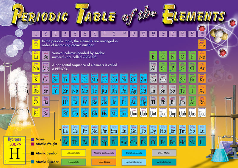 Periodic Table of the Elements