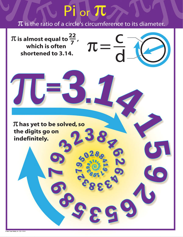 Pi Chart