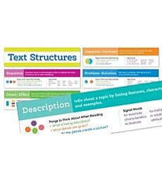 Text Structures Mini Bulletin Board