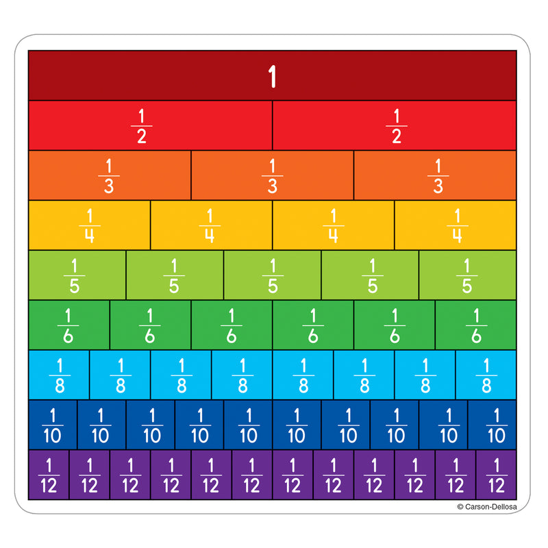 Fraction Bars Math Manipulative