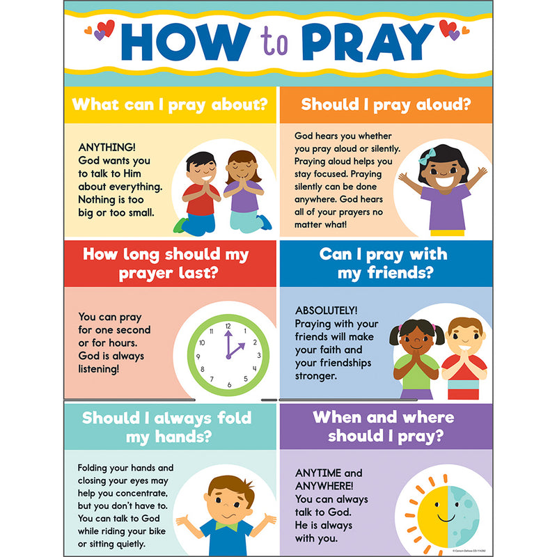 How to Pray Chart