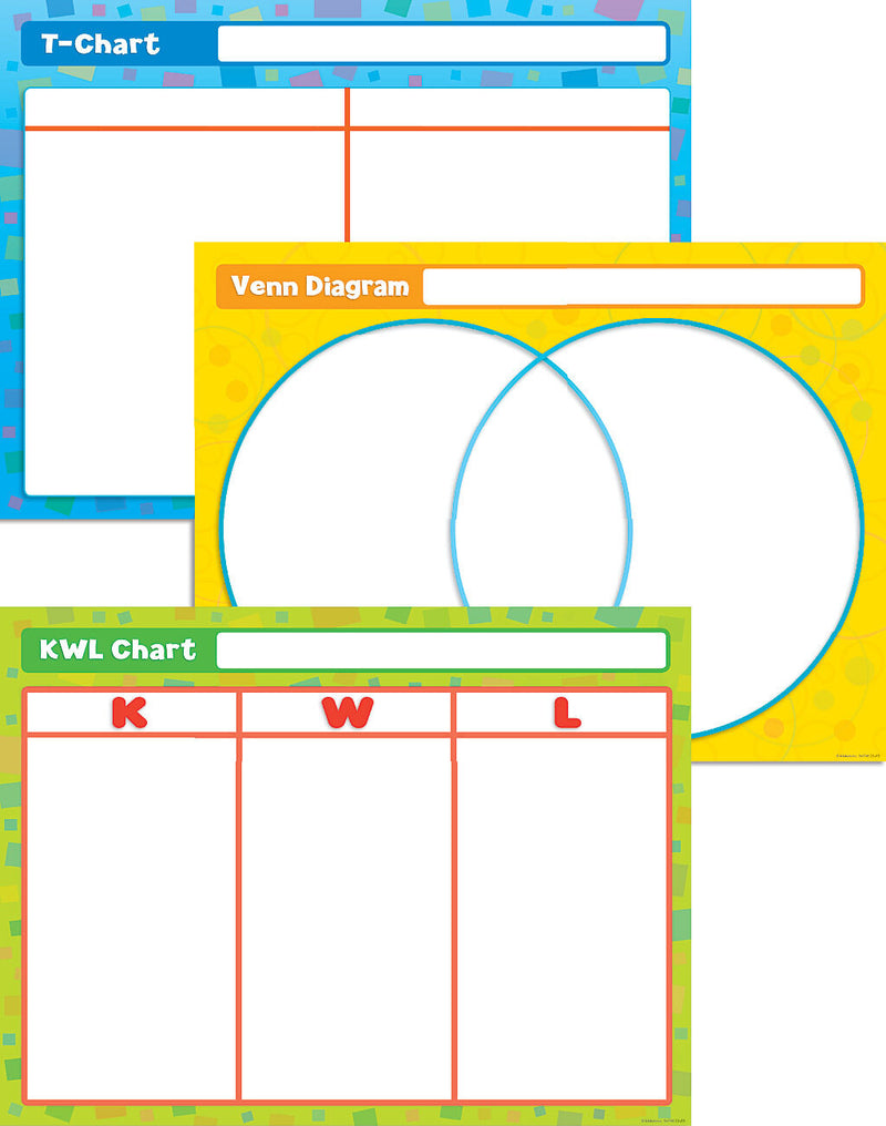 Great Graphic Organizers Bulletin Board