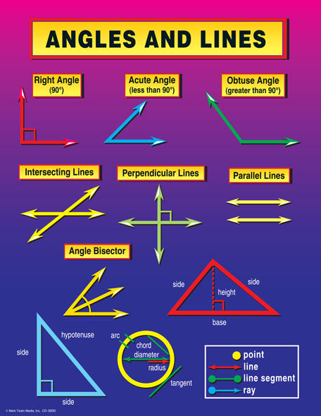Angles and Lines Chart
