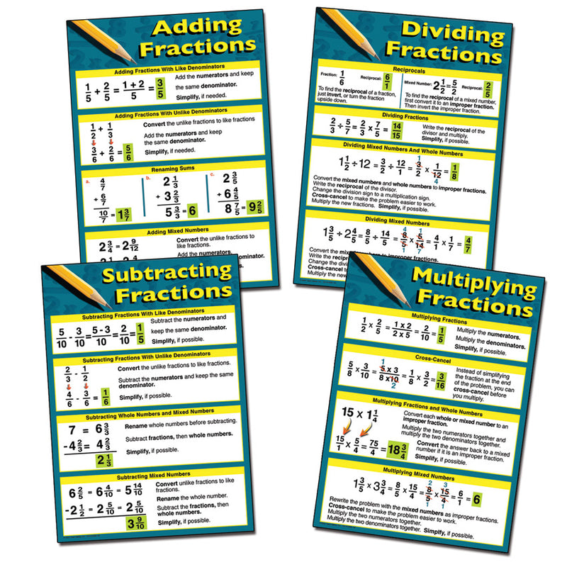Fractions Chart Set
