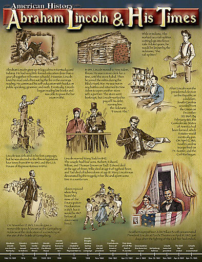 Abraham Lincoln & His Times Chart