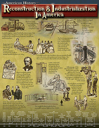 Reconstruction & Industrialization in America Chart
