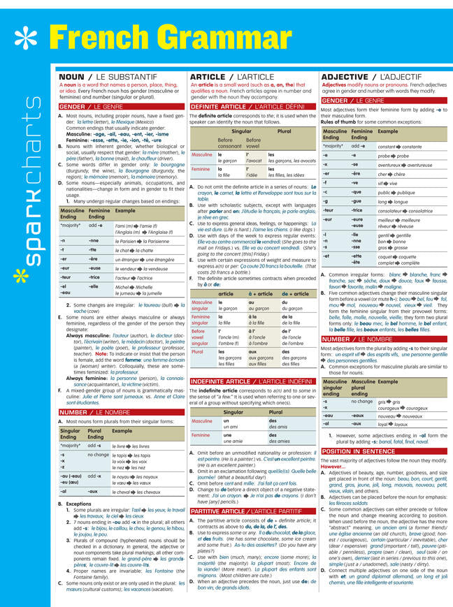 French Grammar SparkCharts