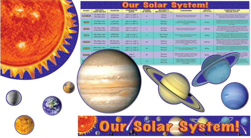 Our Solar System! Bulletin Board