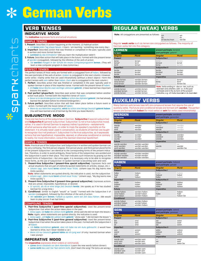 German Verbs SparkCharts