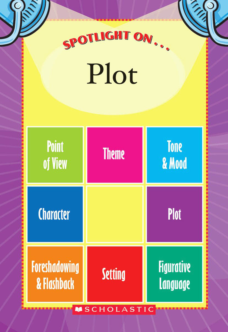 Spotlight On... Literary Elements Box Set